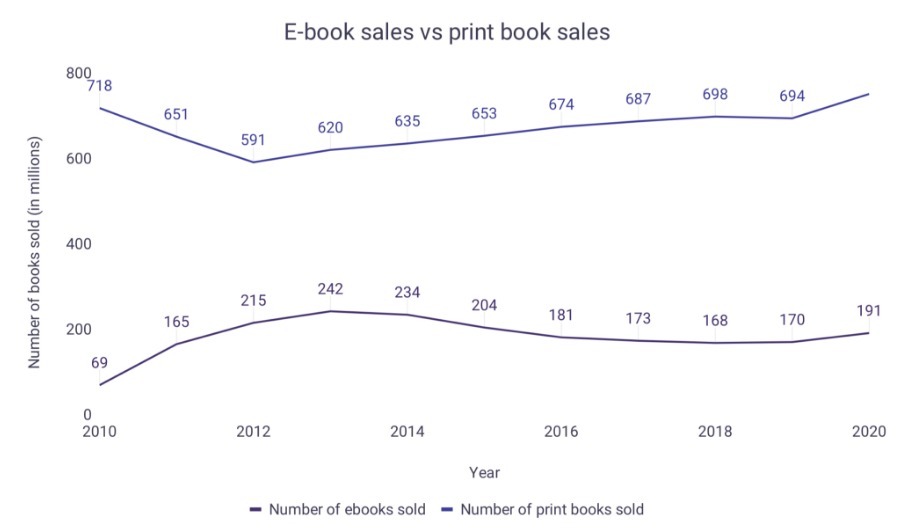 imagem e-book oder gedrucktes buch