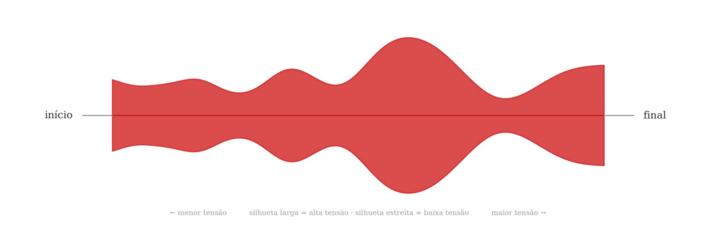 Abbruchrisiko nach Segmentierung