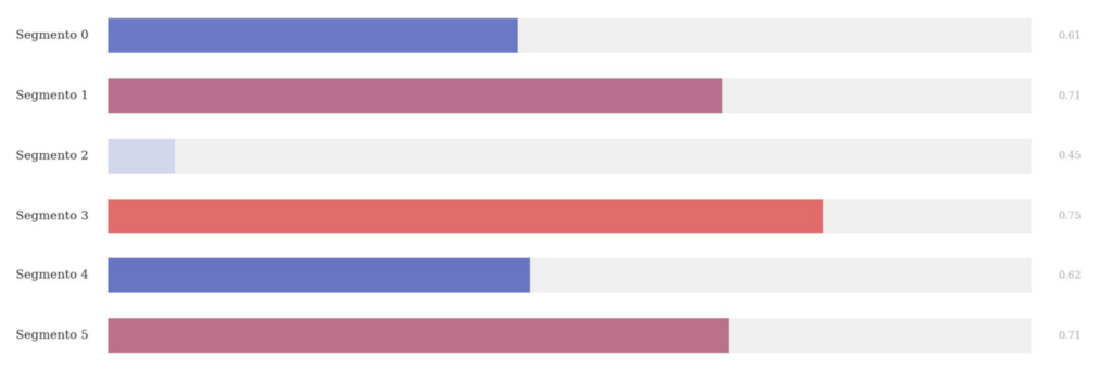 Kurvengrafik der ‚Spannungsmomente‘ des Buches